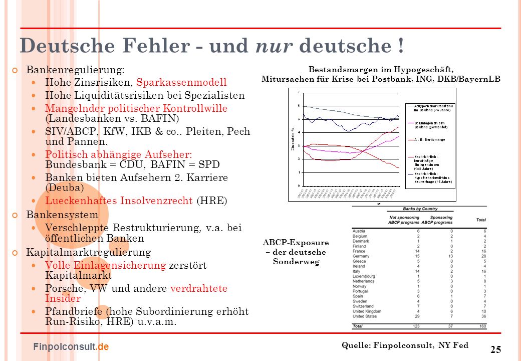 Potenzialanalyse Kundenansprache und Erfolgskontrolle